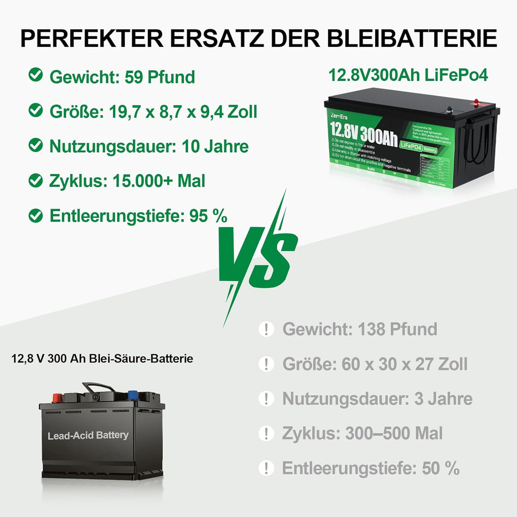 Batería LiFePO4 de 12V 300Ah, batería de litio de 3840Wh con protección de temperatura BMS de 200A, más de 15000 ciclos de carga, compatible con conexión en serie/paralelo para almacenamiento doméstico y autocaravanas.