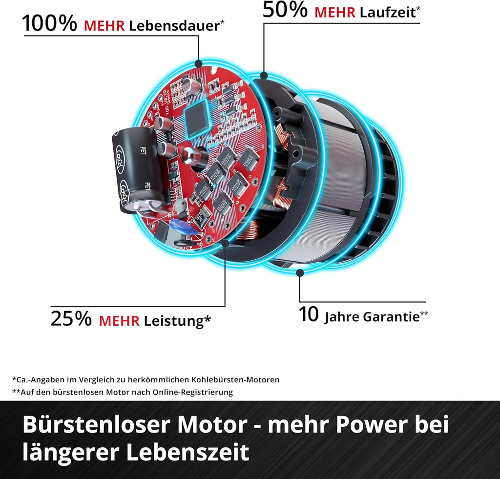 Einhell Sierra de poda a batería GE-PS 18/15 Li Bag Kit Power X-Change (18 V, motor sin escobillas, 12,5 cm de longitud de corte, incl. batería de 2,5 Ah, cargador, cadena de repuesto, bolsa Einhell 45/29)