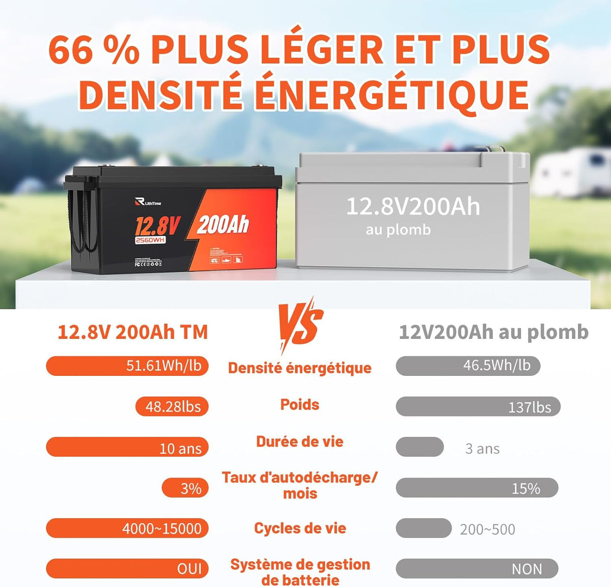 Batería LiFePO4 de 12V y 200Ah, batería de litio con 98% de eficiencia, BMS de 200A, IP65, 4500-16000 ciclos, autodescarga del 3% para sistemas solares, aplicaciones marinas y fuera de la red.