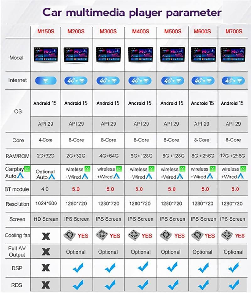 Android 15 Autorradio Pantalla Táctil de Navegación 9 Radio GPS para Citroen C3 DS3 2010-2016, Bluetooth USB Cámara de Coche Plug and Play Compatible con Control del Volante, 4 Núcleos WiFi 2G+32G