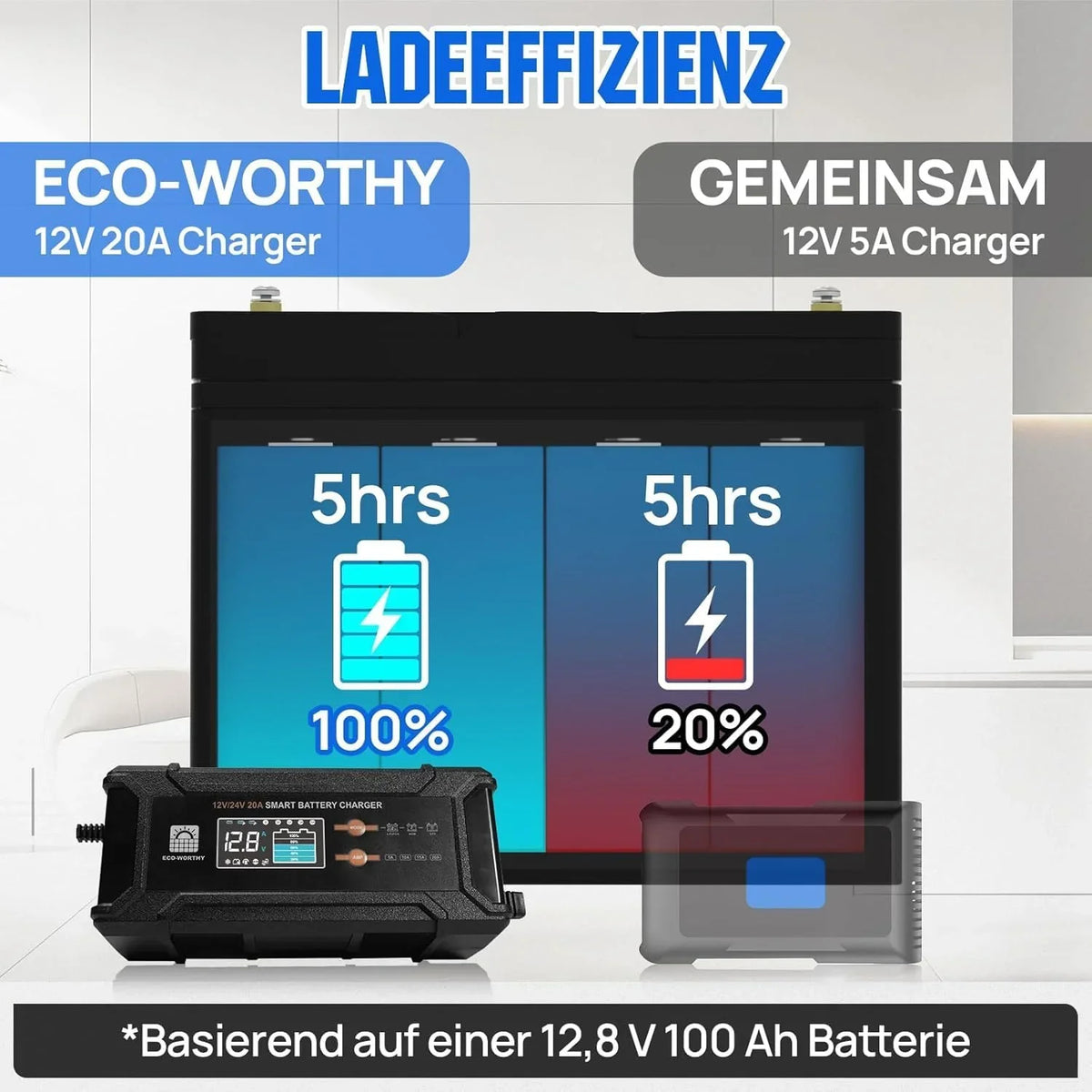 ECO-WORTHY LiFePO4 12V 100Ah Bluetooth con cargador de 12/24V 20A, BMS, protección contra bajas temperaturas para autocaravana, barco y caravana