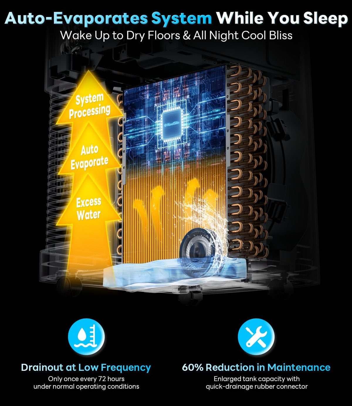 Aire acondicionado portátil de 14,000 BTU con WiFi y control remoto, enfría hasta 700 pies cuadrados, unidad de aire acondicionado portátil con autoevaporación y bajo nivel de ruido para habitaciones grandes, oficinas y garajes, blanco