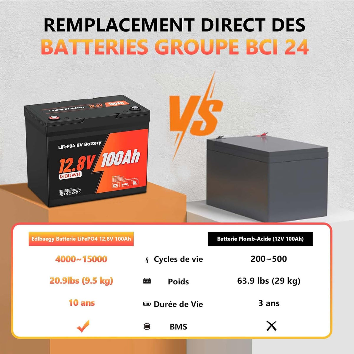 Batería de litio Edlbaegy 12V 100AH, batería LiFePO4 con protección a baja temperatura, BMS inteligente, 1280Wh de energía, para caravanas, autocaravanas, sistemas solares, pesca.