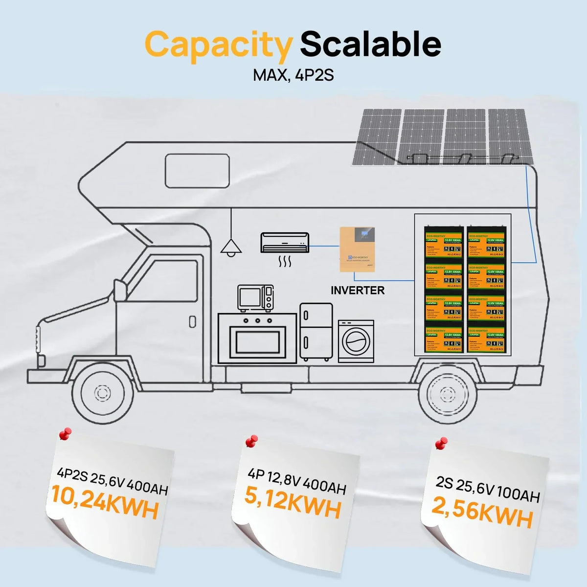 ECO-WORTHY LiFePO4 12V 100Ah Bluetooth con cargador de 12/24V 20A, BMS, protección contra bajas temperaturas para autocaravana, barco y caravana