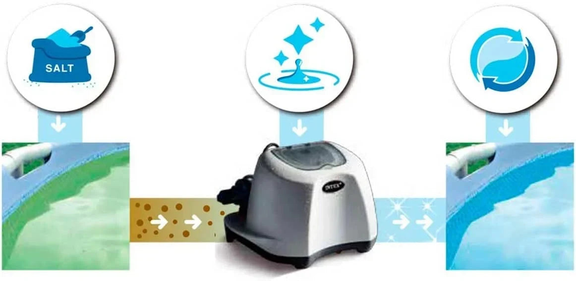 Sistema de agua salada Krystal Clear 26670, generador de cloro para piscinas para bombas de filtro de 2650–12112 l/h en piscinas de hasta 56800 l