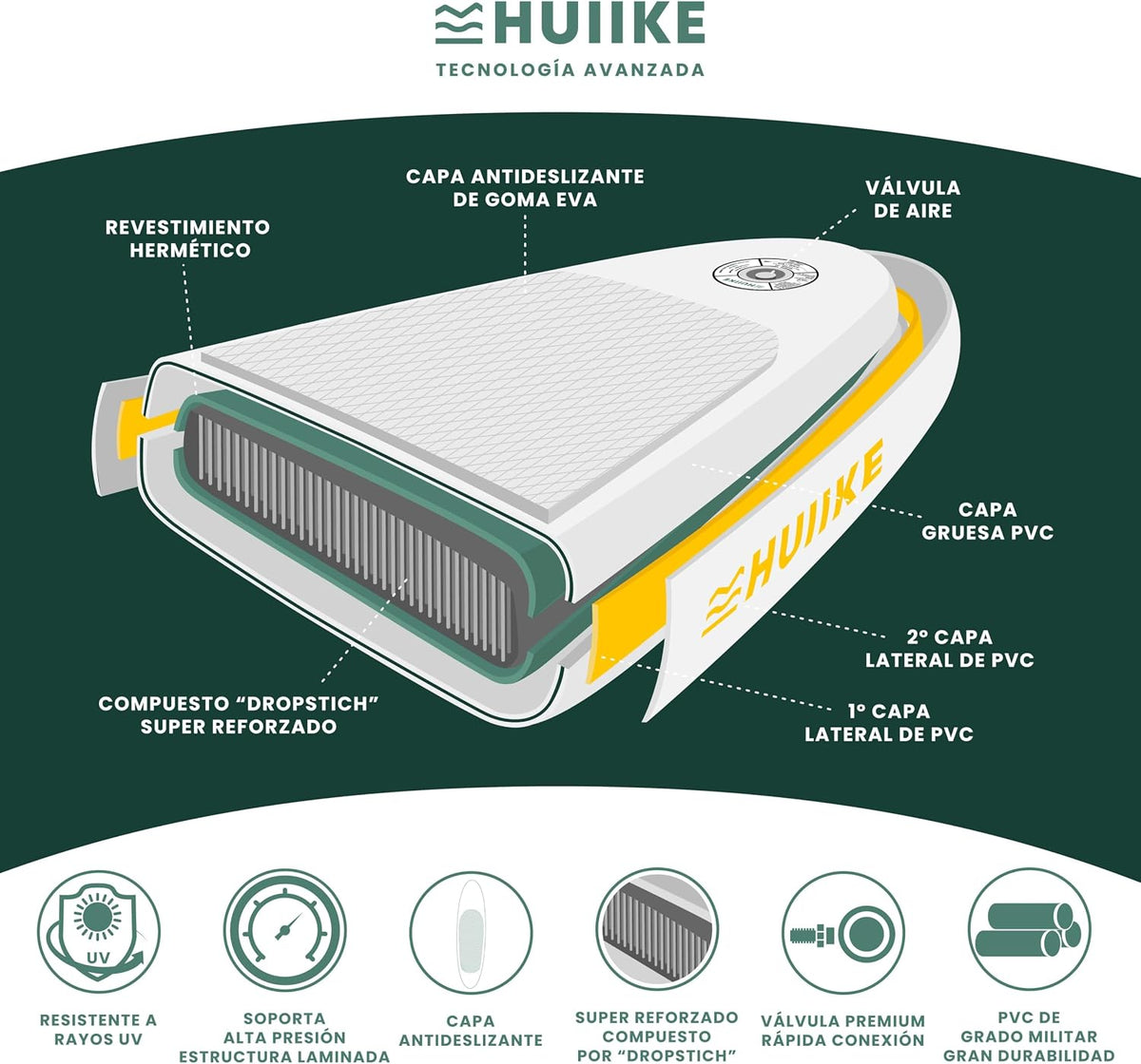 Tabla de Paddle Surf Hinchable HUIIKE con accesorios incluidos, remo, quillas, inflador. Stand Up Paddle Board de gran estabilidad y resistencia. 305 x 84 x 15 cm, soporta hasta 130 kg
