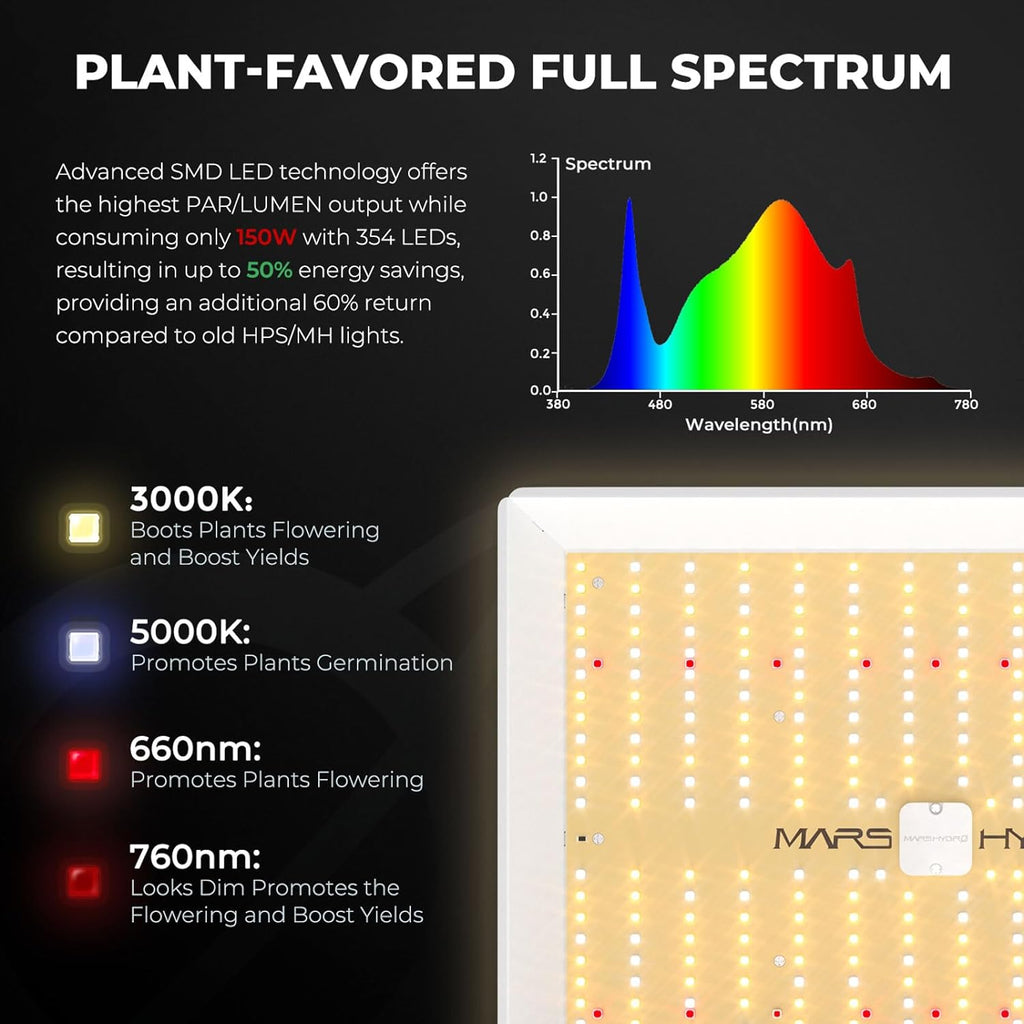 MARS HYDRO Kit completo de tienda de cultivo inteligente con controlador integrado WiFi, lámpara de cultivo TS1000 programable y regulable, caja de cultivo de alta reflectividad 1680D de 80x80x160 cm, kit de ventilación automática de 4"