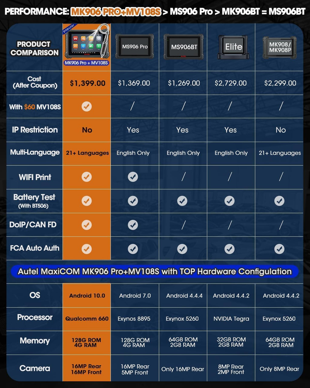 Autel MaxiCOM MK906 Pro con MV108S, Nuevo Modelo 2026 MS906 Pro MS906BT MP900BT, Codificación de ECU como Elite II MK908P, Escáner Bidireccional, más de 36 Servicios, Auto Scan 2.0
