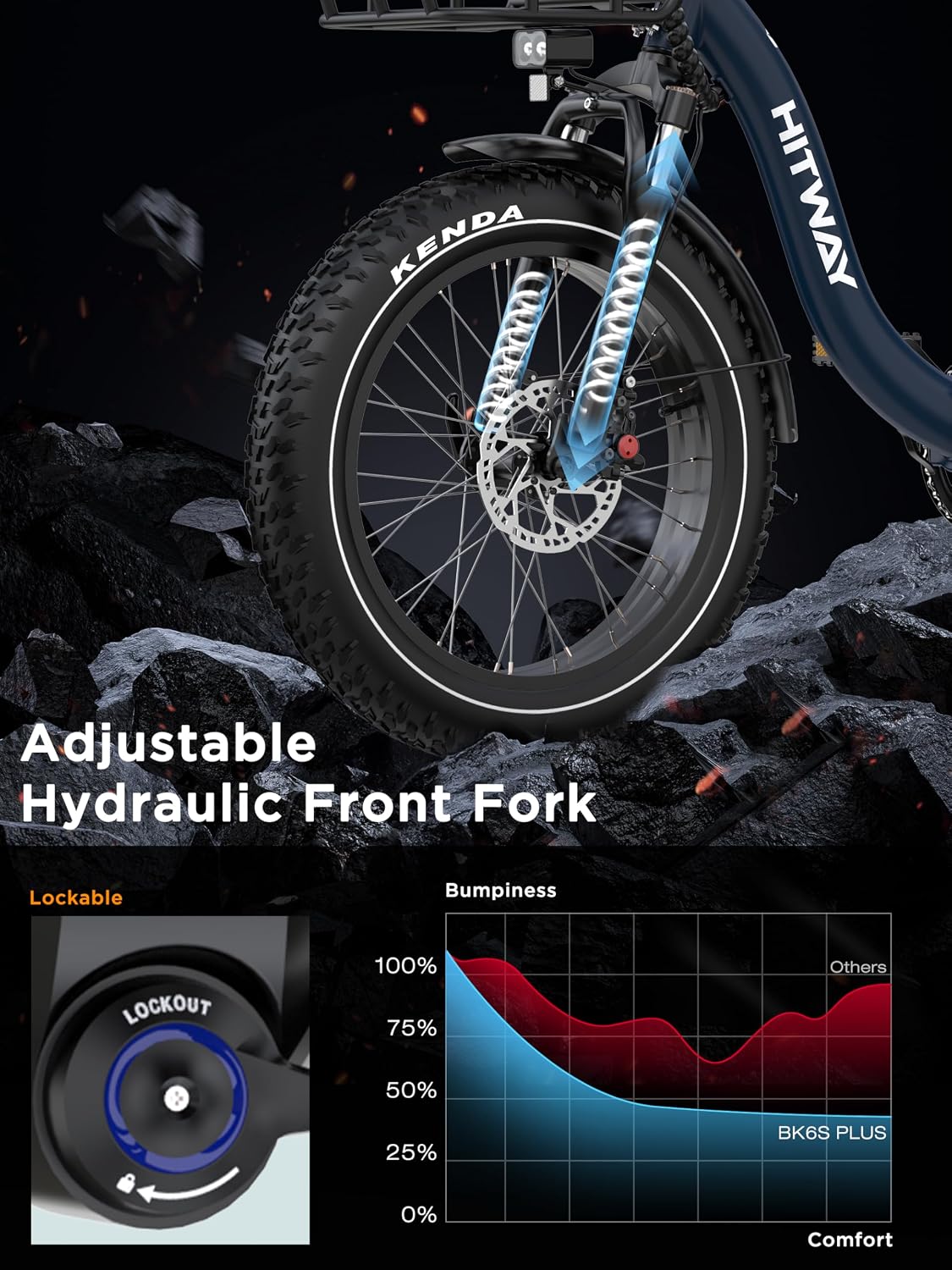 Bicicleta eléctrica HITWAY BK6S Plus con batería de 48V 27Ah y autonomía de 110-150 km, bicicleta eléctrica urbana de 20 pulgadas con neumáticos anchos y doble cesta portaequipajes, motor de 250W, 25 km/h, cambio de 7 velocidades