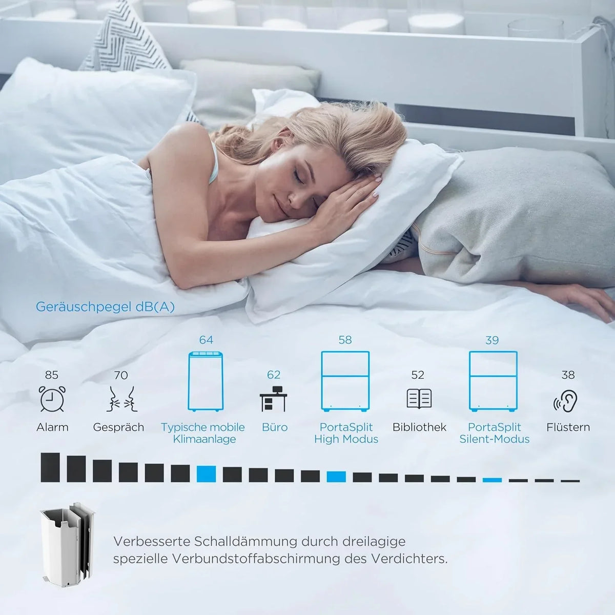 Aire acondicionado split portátil PortaSplit-E 12000 BTU 3,5 kW refrigeración calefacción A++ para habitaciones de hasta 42 m² control por app