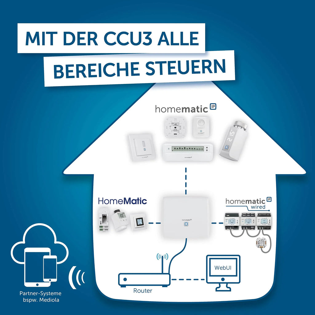 Central de casa inteligente CCU3 HmIP-CCU3 151965A0 para dispositivos Homematic IP, Homematic y cableados con WebUI