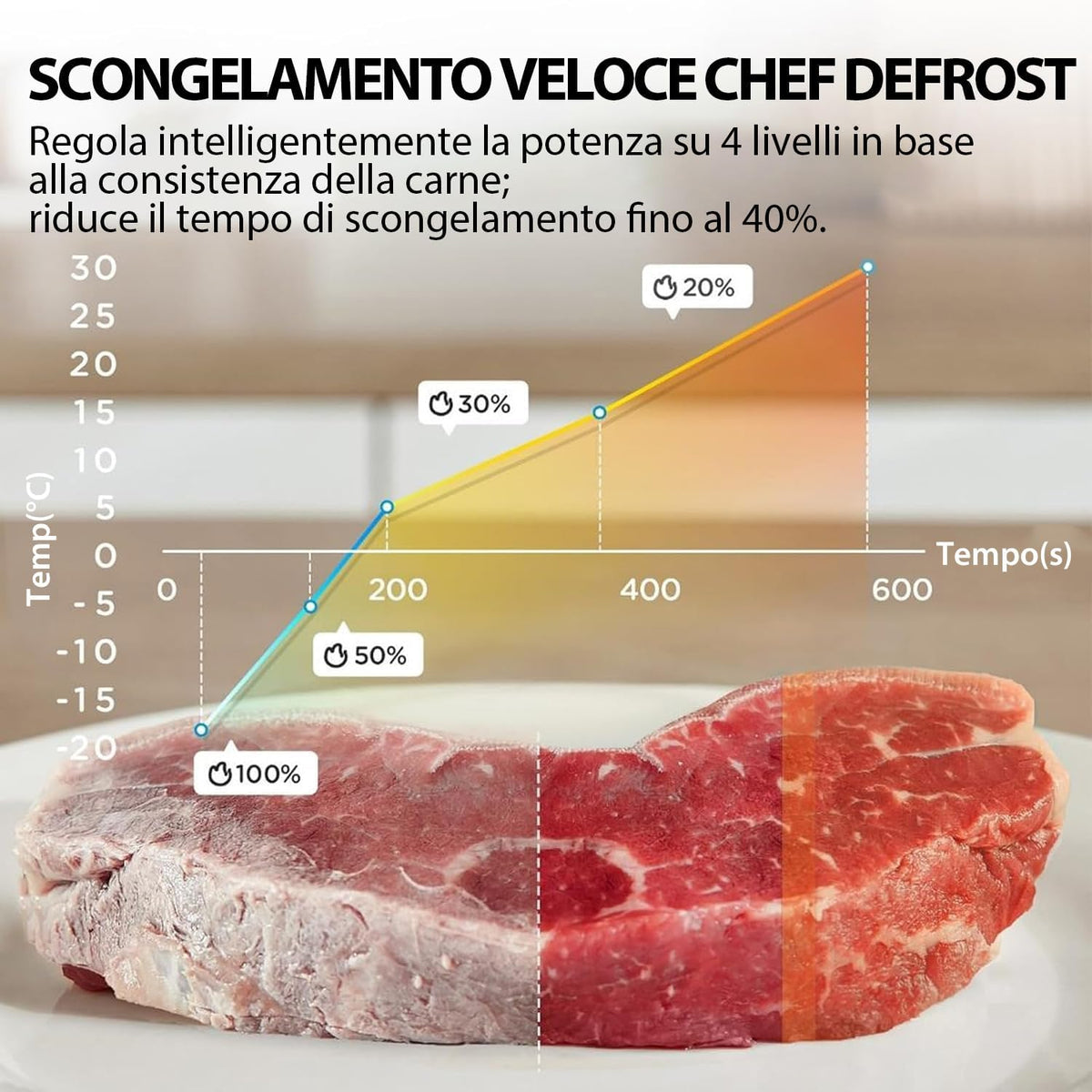 Microondas Toshiba MW3-AC26SFI(BK) con grill y convección/Horno microondas 6 en 1/26 L/Grill de 1000 W/Inversor Origin/Función Chef Defrost/Convección/Cocción combinada/Grill/Freidora de aire/Menú automático/Negro