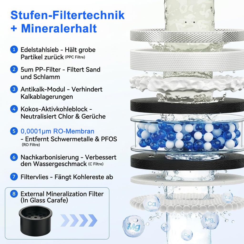 Filtro de agua de mesa Ecoviva UV RO de 8 etapas con dispensador de agua caliente y monitor TDS, sin instalación, para oficina, camping y hogar