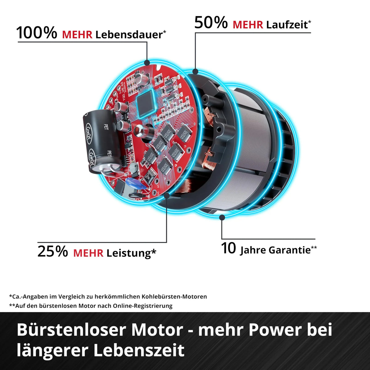 Motoguadaña a batería Einhell GP-BC 36/430 Li BL-Solo PXC, 36 V, 1,0 kW, sin escobillas, 43 cm de ancho de corte, doble hilo, sin batería