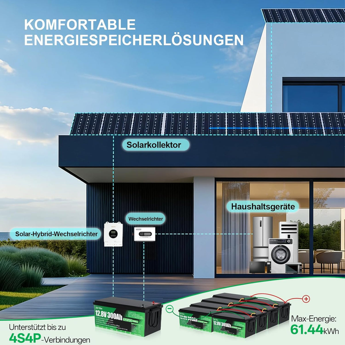 Batería LiFePO4 de 12V 300Ah, batería de litio de 3840Wh con protección de temperatura BMS de 200A, más de 15000 ciclos de carga, compatible con conexión en serie/paralelo para almacenamiento doméstico y autocaravanas.