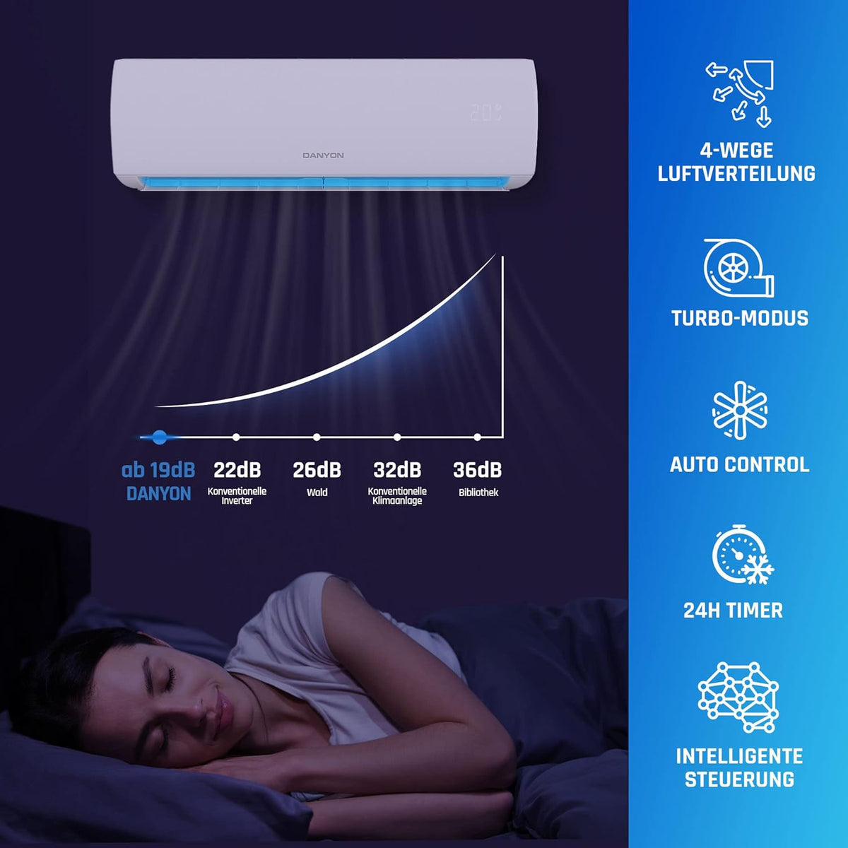 Aire acondicionado Danyon Split - 12000 BTU - 3,4 kW, autolimpieza, silencioso, hogar inteligente, aire acondicionado inverter con función de calefacción, unidad split precargada con refrigerante R32, temporizador, hasta 59 m², kit completo de 5 m