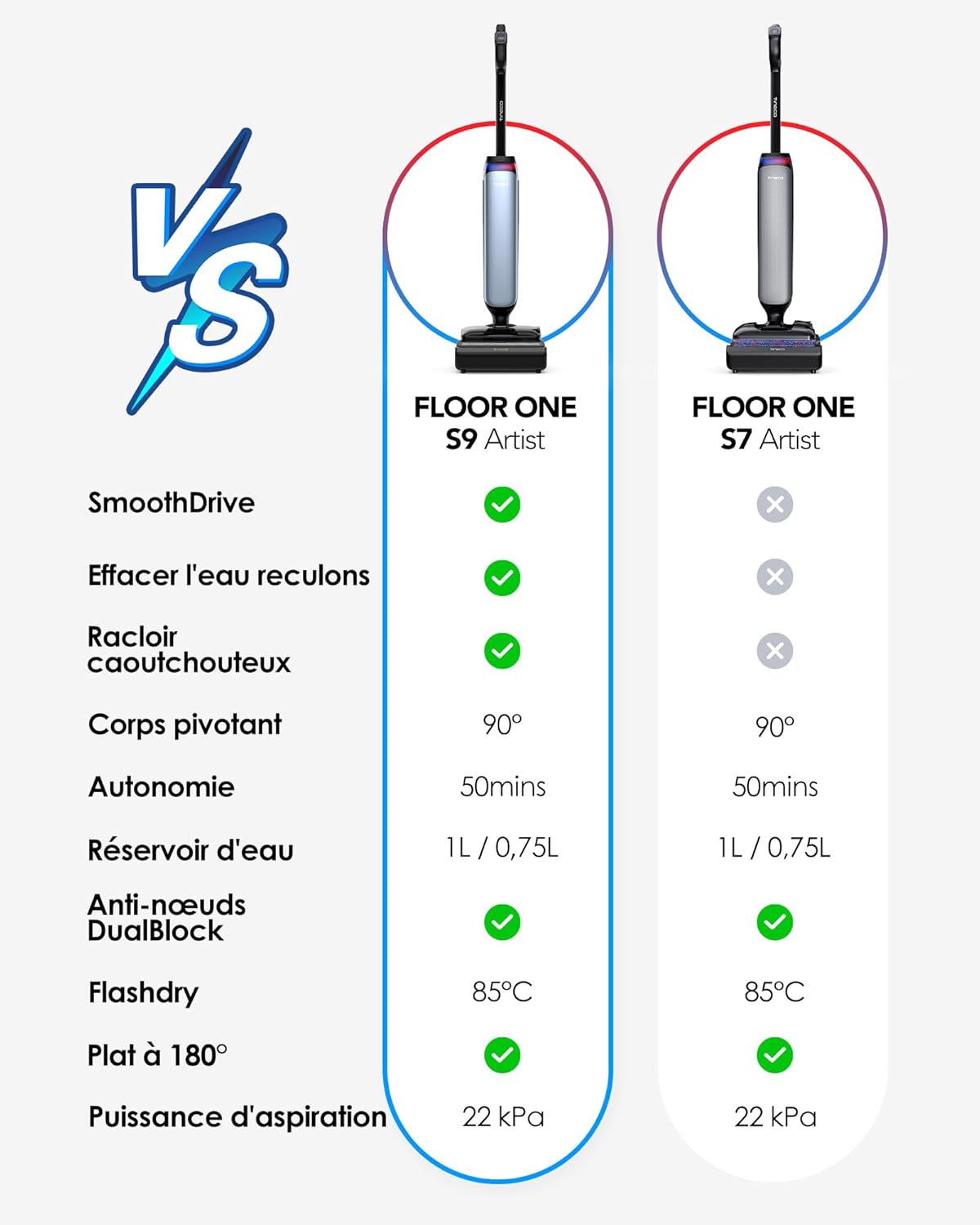 Aspiradora y fregadora Tineco Floor One S9 Artist, 22 kPa de succión, SmoothDrive 360°, diseño antienredos, 50 min de autonomía, limpieza de bordes en ambos lados, se reclina 180°, secado Flashdry a 85 °C