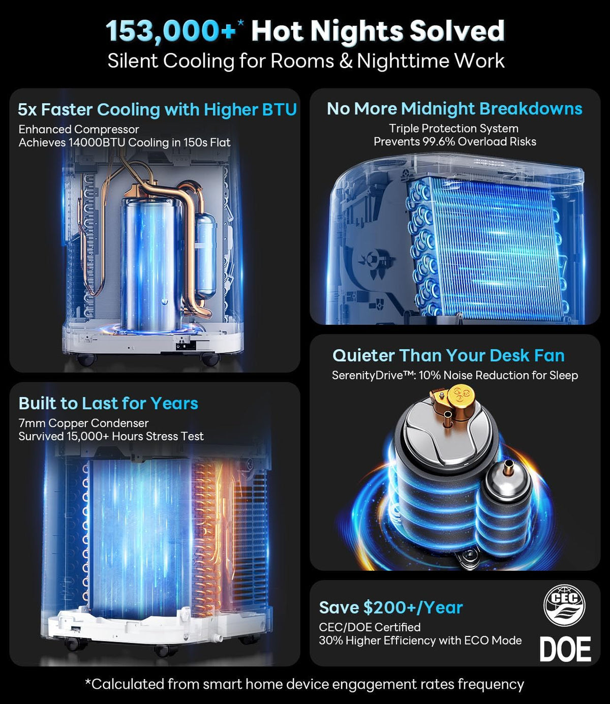 Aire acondicionado portátil de 14,000 BTU con WiFi y control remoto, enfría hasta 700 pies cuadrados, unidad de aire acondicionado portátil con autoevaporación y bajo nivel de ruido para habitaciones grandes, oficinas y garajes, blanco
