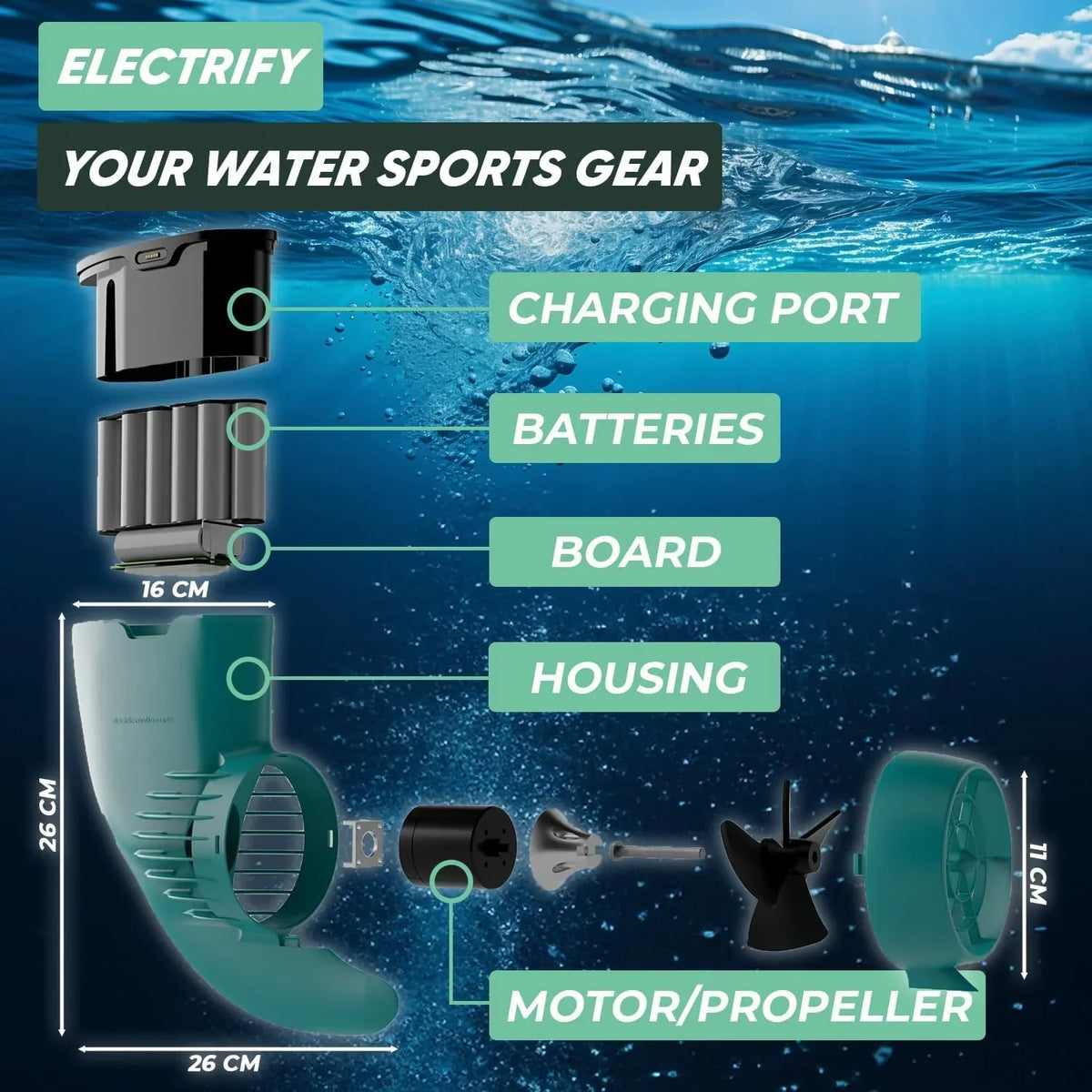 JayKay Sup E-Fin | Aleta eléctrica para tabla de SUP, kayak y windsurf | hasta 6 horas de