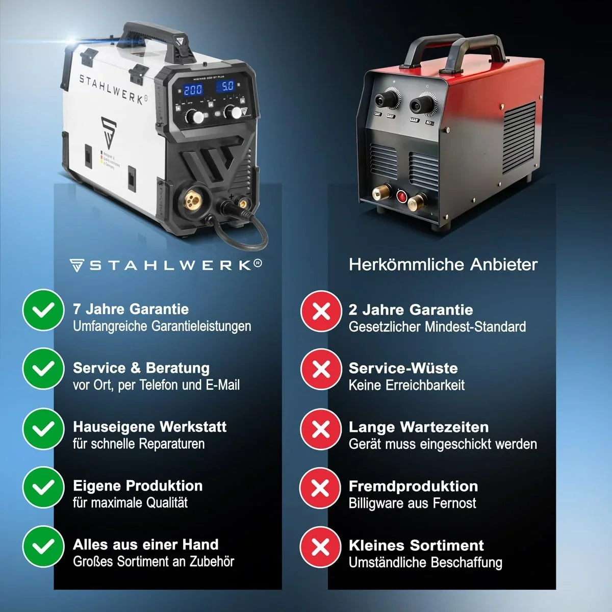 Soldadora de gas protector MIG MAG 200 ST 200 A inversor IGBT alimentación de alambre sinérgica FLUX Lift-TIG MMA