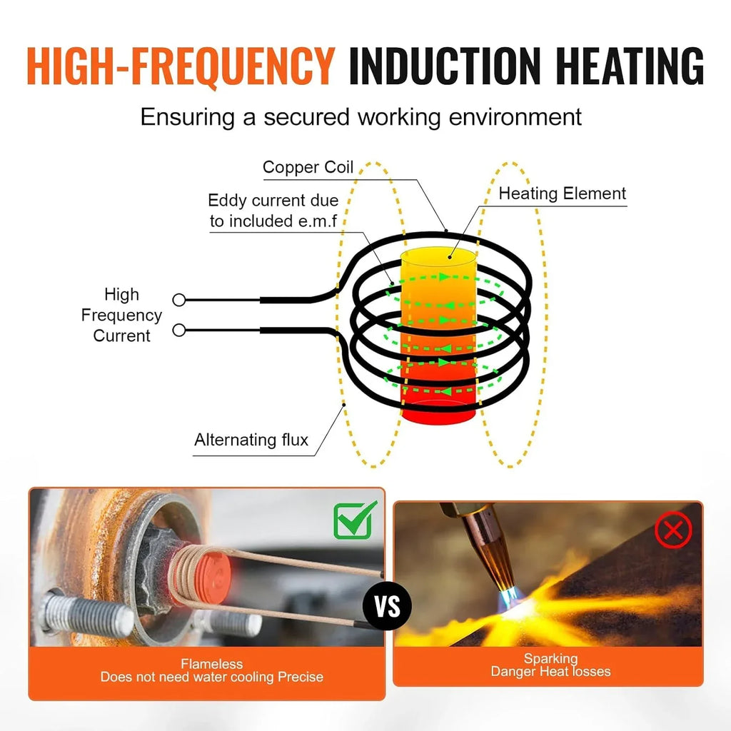 Calentador de inducción para extracción de pernos H7 1kW 230V, juego de calentador de inducción magnética con 8 bobinas para tornillos y tuercas