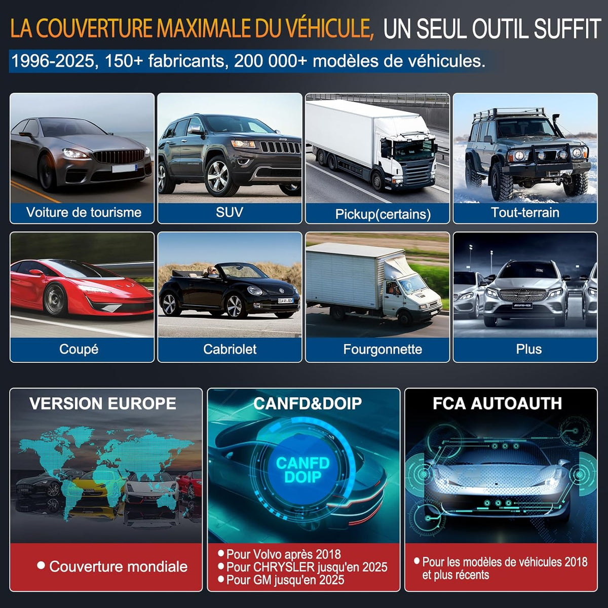 LAUNCH X431 Pro Elite Maletín de diagnóstico OBD2 para coche, bidireccional, codificación en línea de ECU, diagnóstico completo del sistema, más de 38 servicios de reinicio, CANFD DOIP, FCA, 2 años de actualización