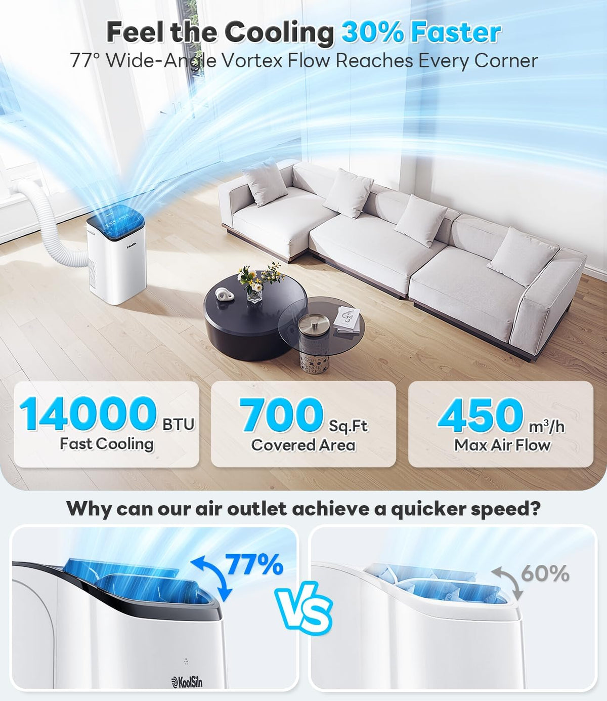 Aire acondicionado portátil de 14,000 BTU con WiFi y control remoto, enfría hasta 700 pies cuadrados, unidad de aire acondicionado portátil con autoevaporación y bajo nivel de ruido para habitaciones grandes, oficinas y garajes, blanco