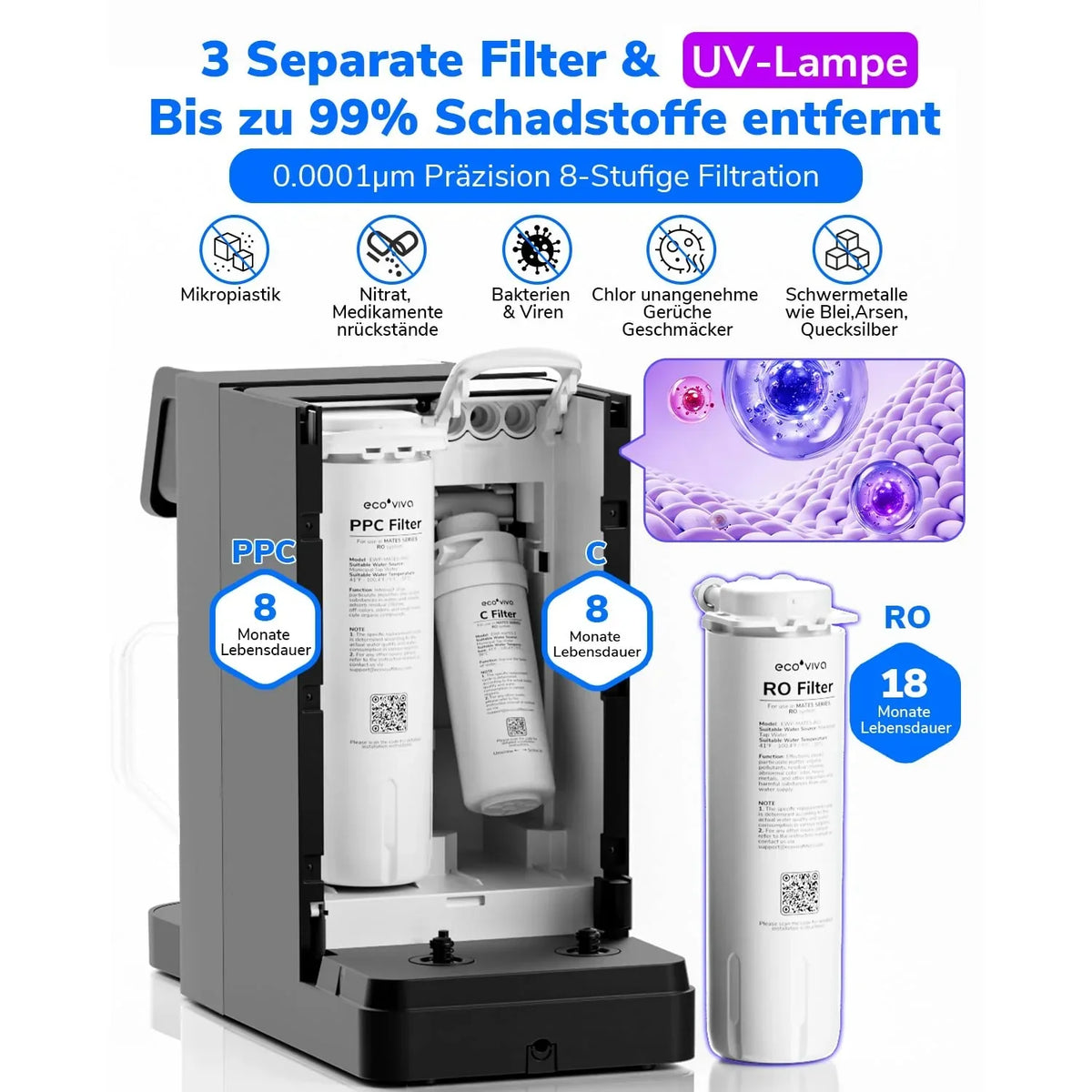 Filtro de agua de mesa Ecoviva UV RO de 8 etapas con dispensador de agua caliente y monitor TDS, sin instalación, para oficina, camping y hogar