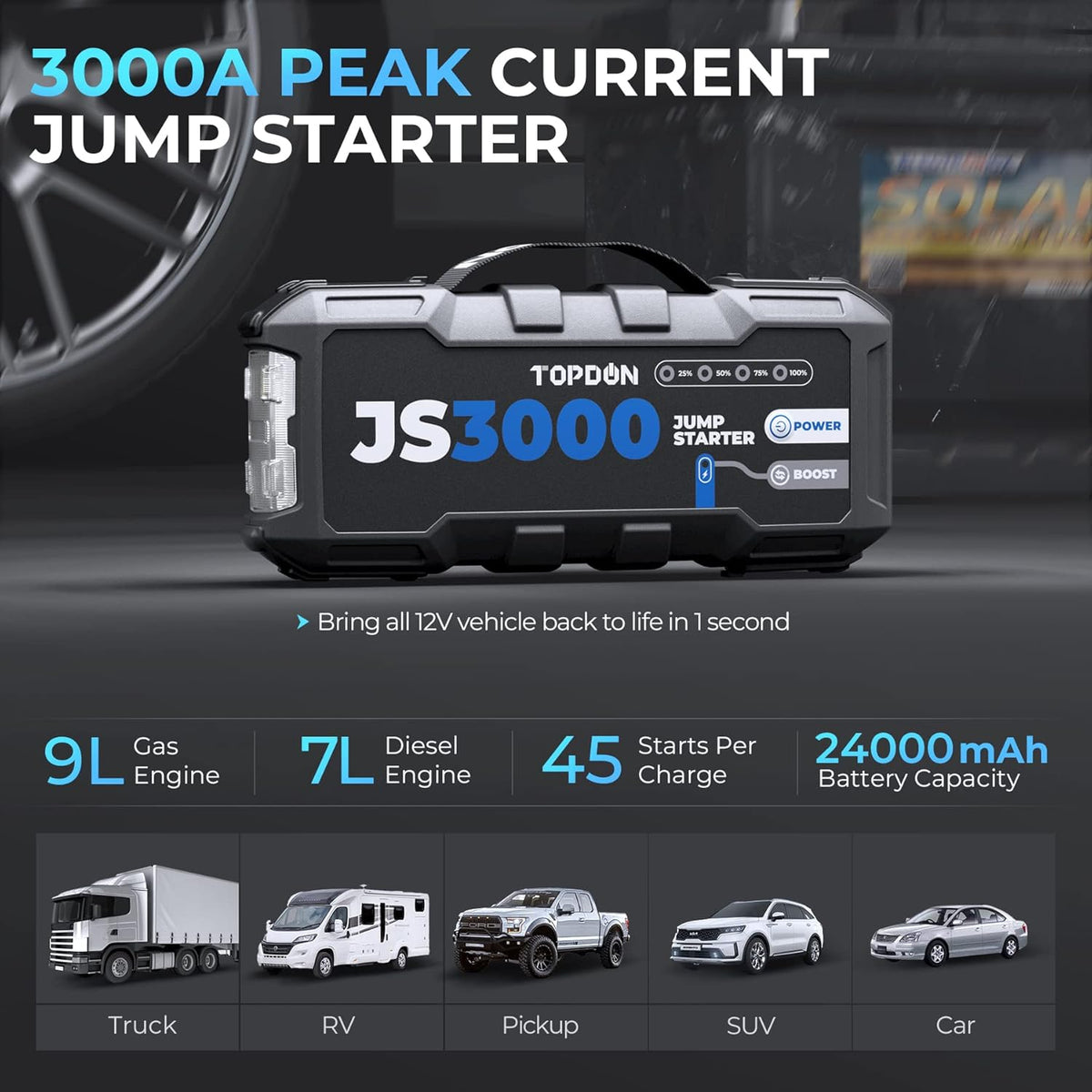 TOPDON Arrancador de batería, JS3000 Arrancador de coche 3000A/24000mAh para motores diésel de hasta 9 L y de gasolina de 7 L, carga rápida USB, linterna LED integrada