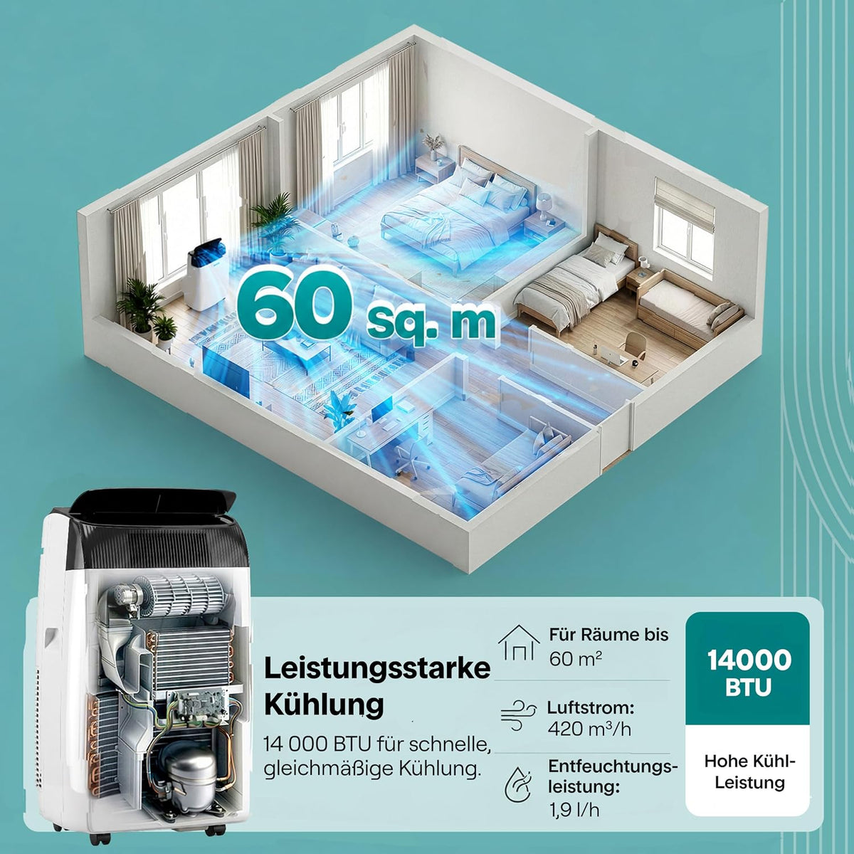 Aire acondicionado portátil SereneLife 4,1 kW 14000 BTU – Aire acondicionado con función de calefacción para habitaciones de hasta 40 m², silencioso 51 dB, unidad de aire acondicionado para dormitorio con deshumidificador, ventilador, control remoto