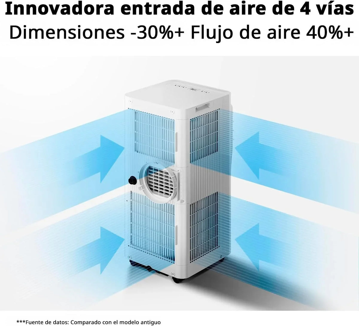 Aire Acondicionado Portátil COMFEE 9000 BTU/2300 Frigorías Breezy Cool Pro – Climatizador sin unidad exterior, Bajo Consumo, Control por App y Kit de Ventana – Refrigera, Ventila y Deshumidifica