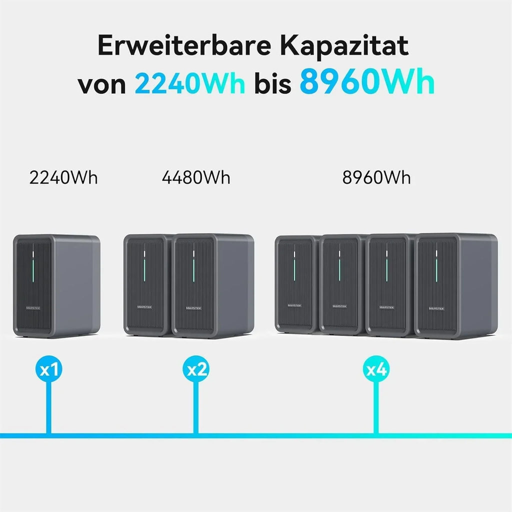 B2500 Almacenamiento solar de 2240 Wh para centrales eléctricas de balcón, batería LiFePO4 ampliable, Plug & Play, IP65